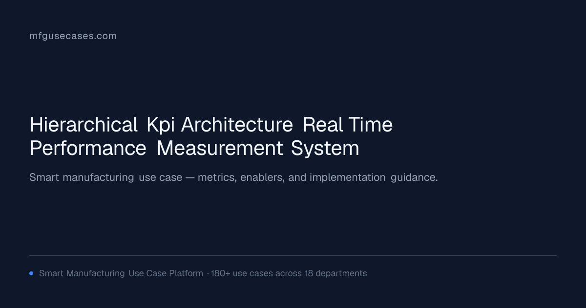 Hierarchical KPI Architecture & Real-Time Performance Measurement ...