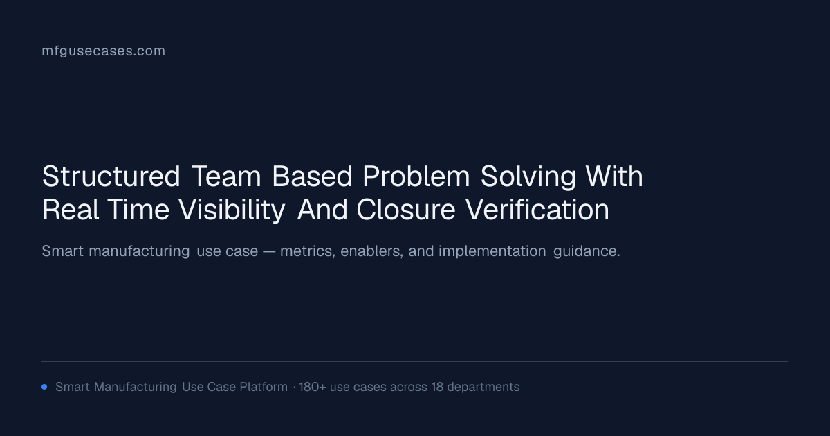 Structured Team-Based Problem Solving with Real-Time Visibility and ...